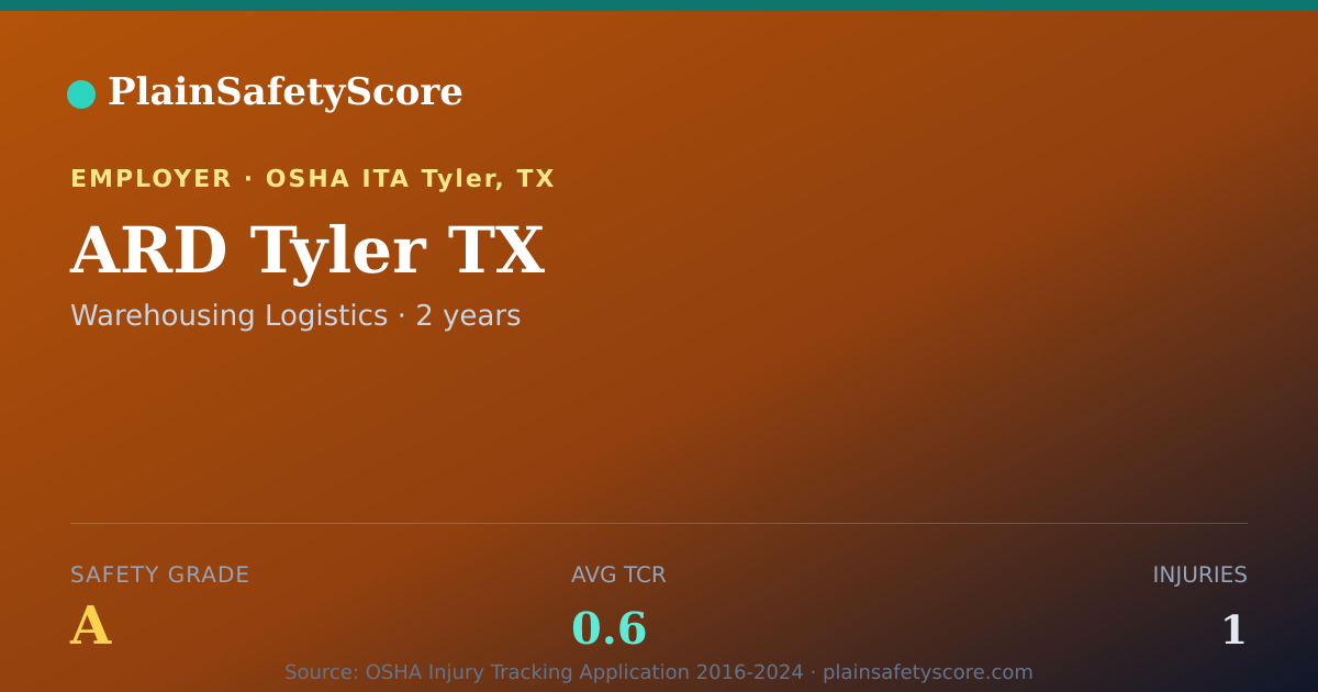 Shareable card for ARD Tyler TX Safety Grade A (TCR 0.6)