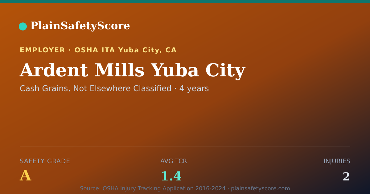 Shareable card for Ardent Mills Yuba City Safety Grade A (TCR 1.4)