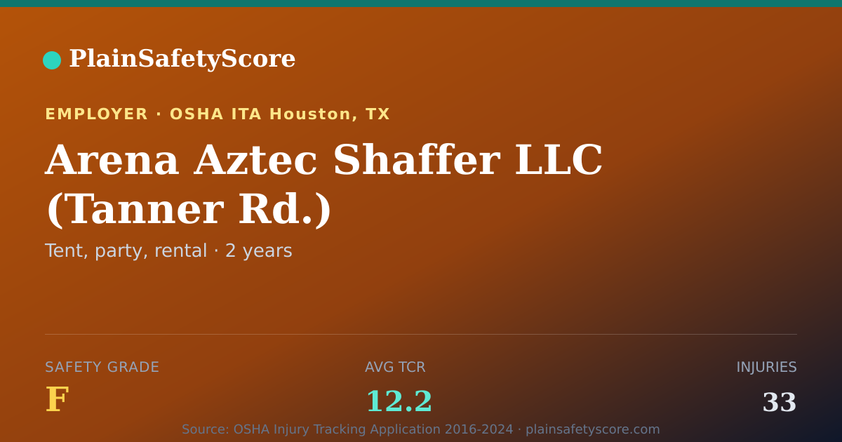 Shareable card for Arena Aztec Shaffer LLC (Tanner Rd.) Safety Grade F