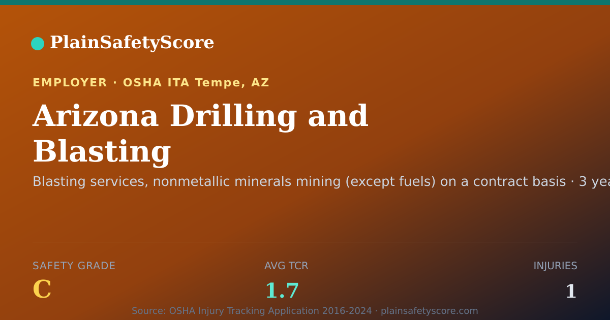 Shareable card for Arizona Drilling and Blasting Safety Grade C (TCR 1.7)