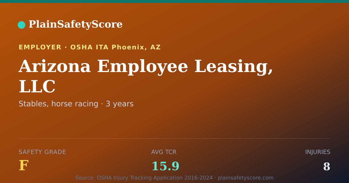 Shareable card for Arizona Employee Leasing, LLC Safety Grade F (TCR 15.9)