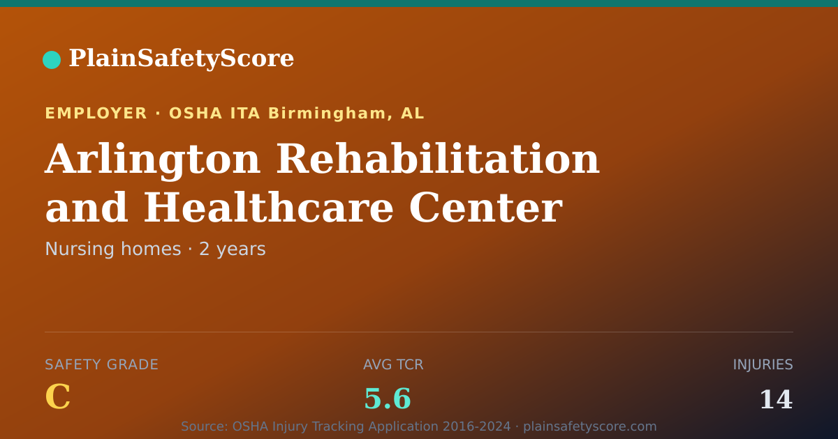 Shareable card for Arlington Rehabilitation and Healthcare Center safety grade