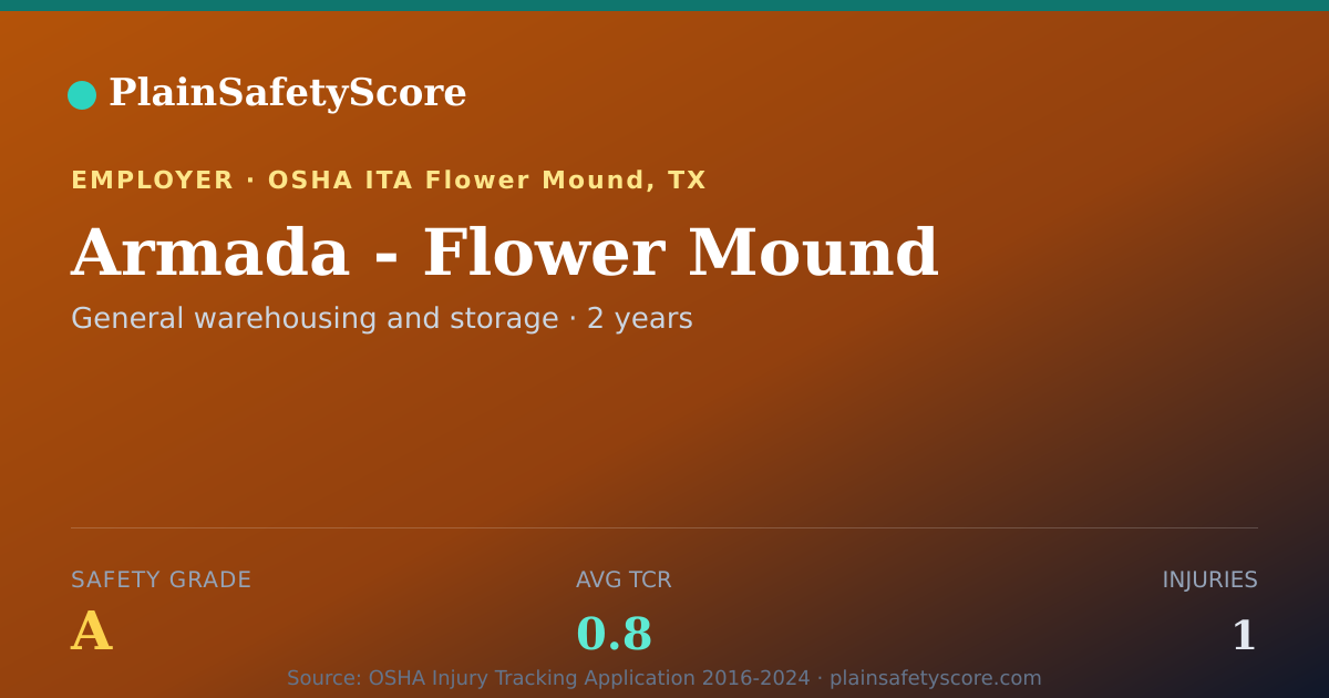 Shareable card for Armada - Flower Mound Safety Grade A (TCR 0.8)