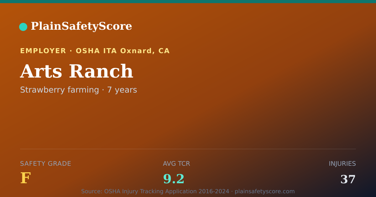 Shareable card for Arts Ranch Safety Grade F (TCR 9.2)
