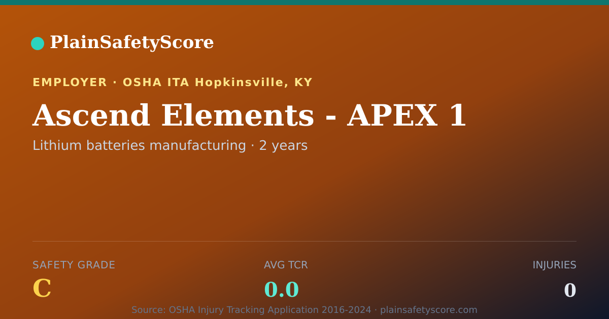 Shareable card for Ascend Elements - APEX 1 Safety Grade C (TCR 0.0)