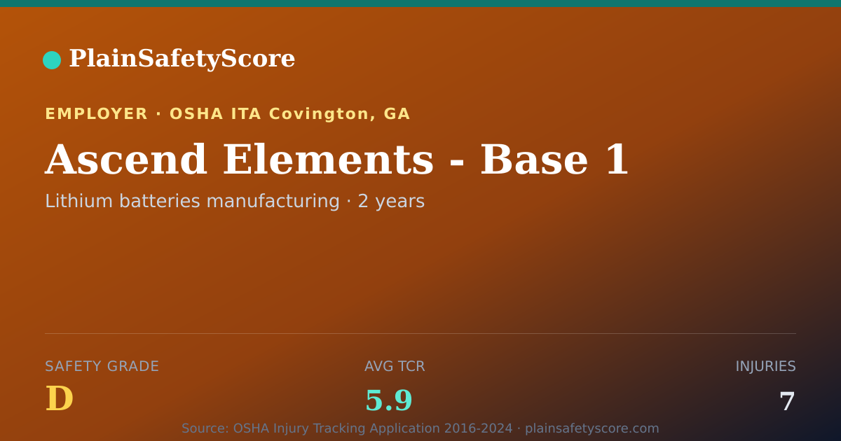 Shareable card for Ascend Elements - Base 1 Safety Grade D (TCR 5.9)