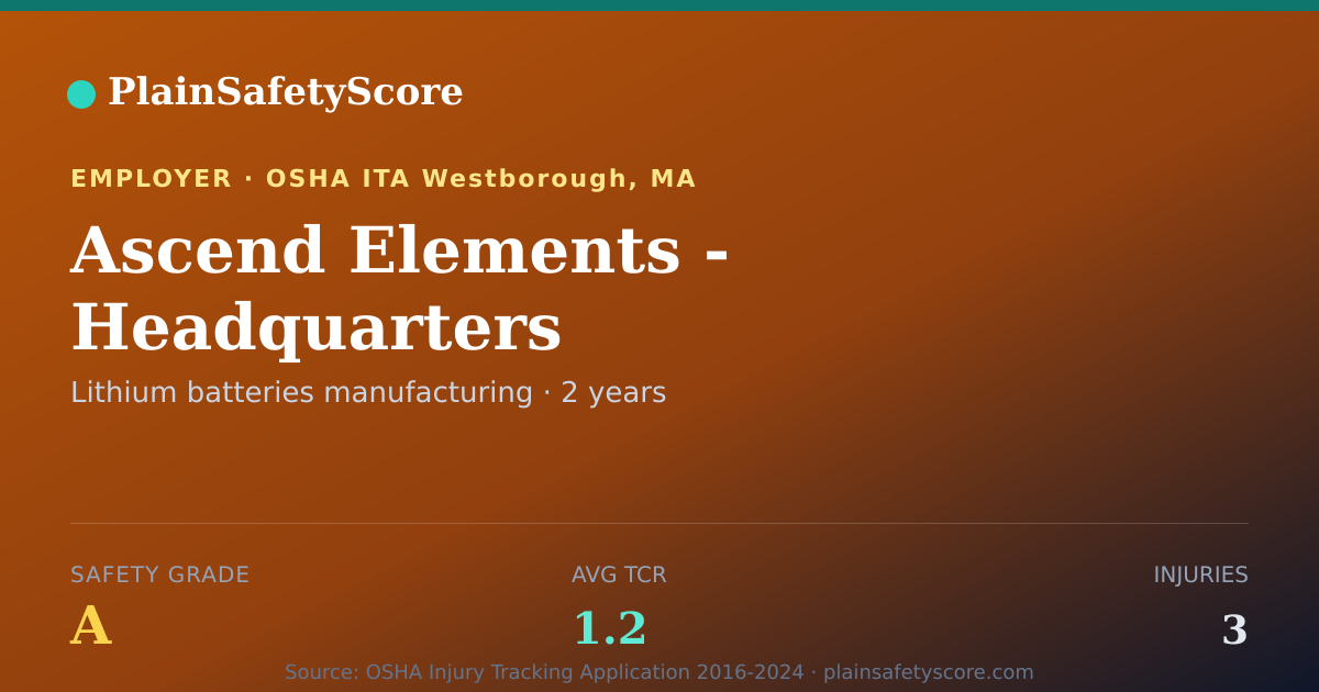 Shareable card for Ascend Elements - Headquarters Safety Grade A (TCR 1.2)