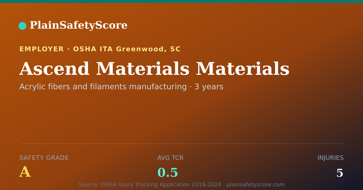 Shareable card for Ascend Materials Materials Safety Grade A (TCR 0.5)
