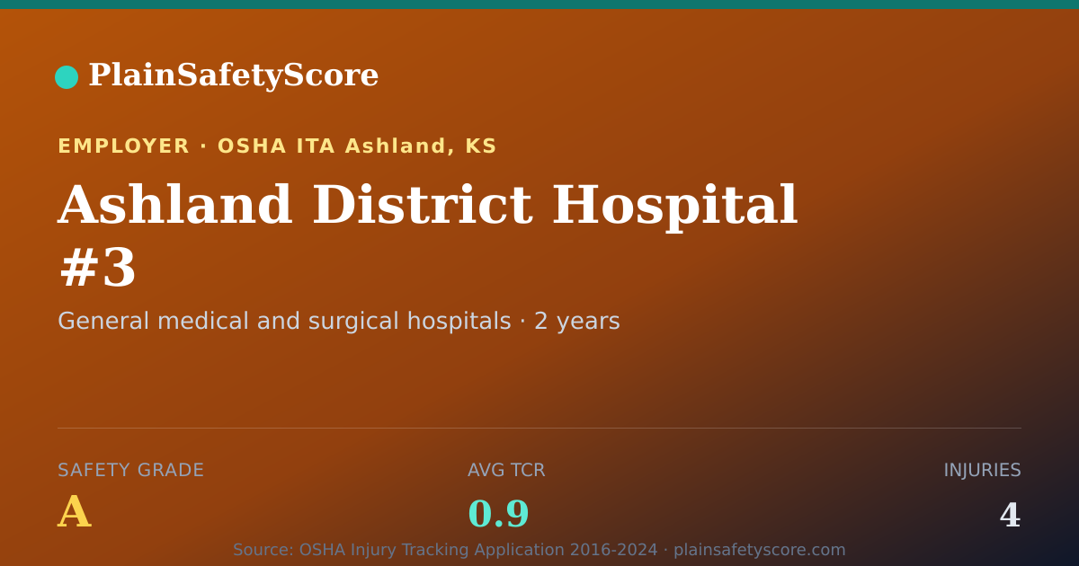 Shareable card for Ashland District Hospital #3 Safety Grade A (TCR 0.9)