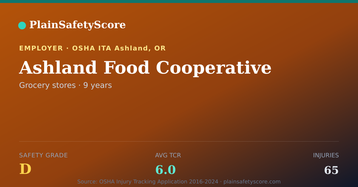 Shareable card for Ashland Food Cooperative Safety Grade D (TCR 6.0)