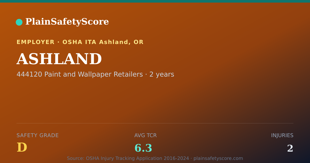 Shareable card for ASHLAND Safety Grade D (TCR 6.3)