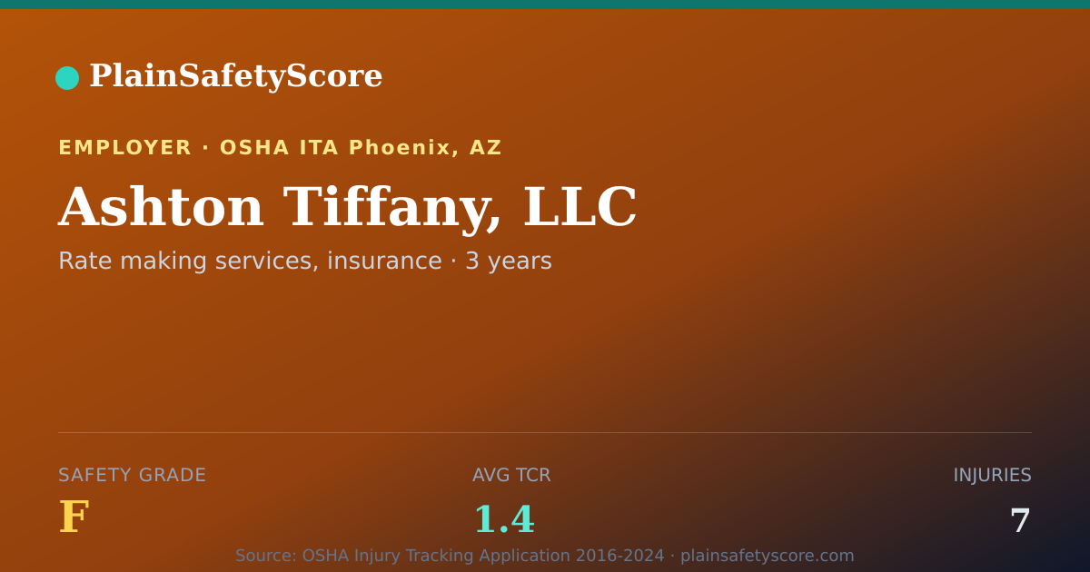 Shareable card for Ashton Tiffany, LLC Safety Grade F (TCR 1.4)