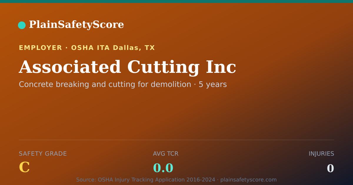Shareable card for Associated Cutting Inc Safety Grade C (TCR 0.0)