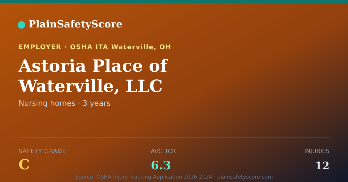 Shareable card for Astoria Place of Waterville, LLC Safety Grade C (TCR 6.3)
