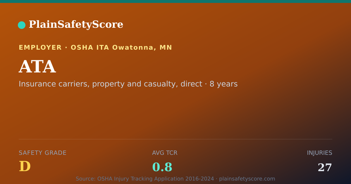 Shareable card for ATA Safety Grade D (TCR 0.8)