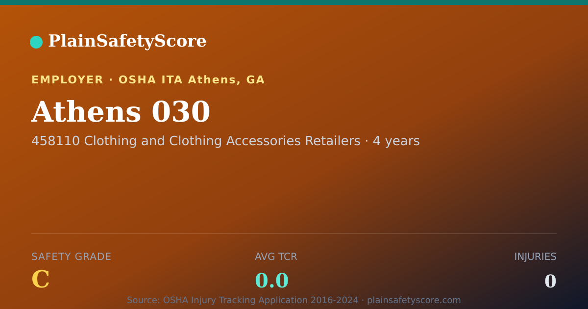 Shareable card for Athens 030 Safety Grade C (TCR 0.0)