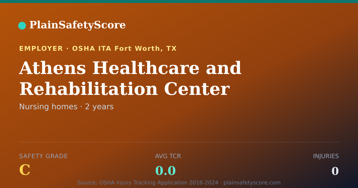 Shareable card for Athens Healthcare and Rehabilitation Center Safety Grade C