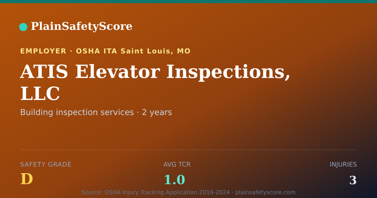 Shareable card for ATIS Elevator Inspections, LLC Safety Grade D (TCR 1.0)