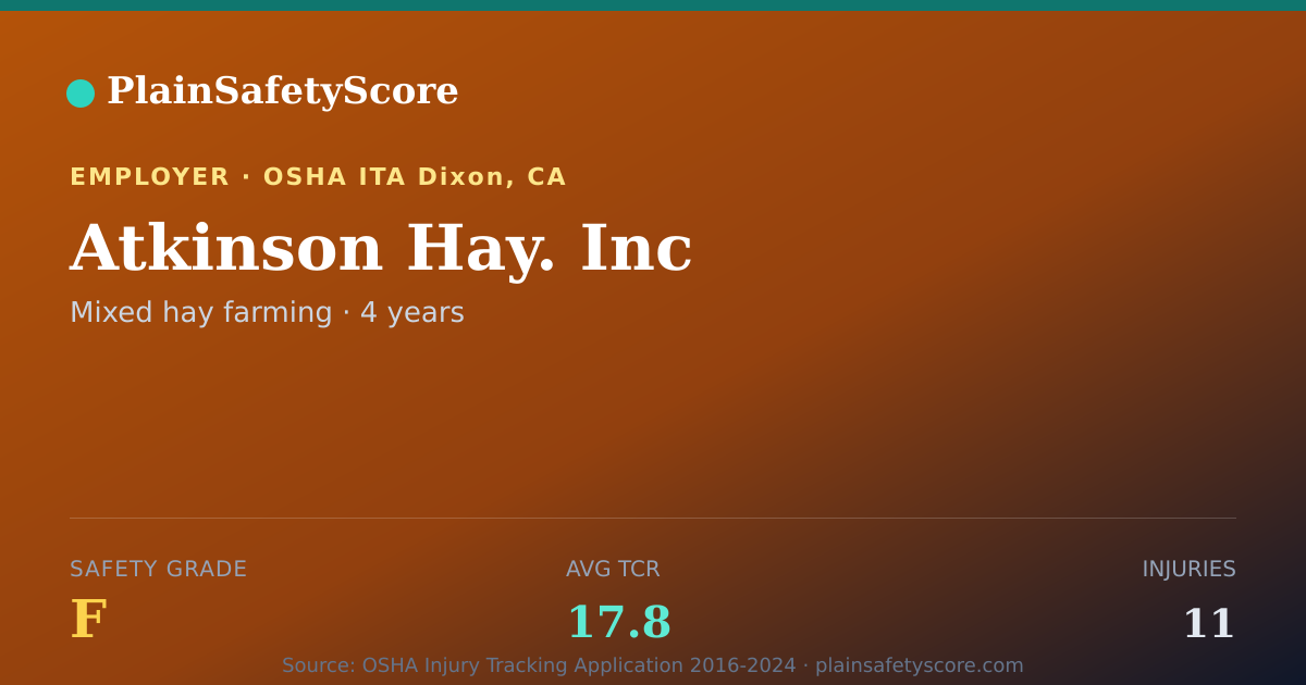 Shareable card for Atkinson Hay. Inc Safety Grade F (TCR 17.8)