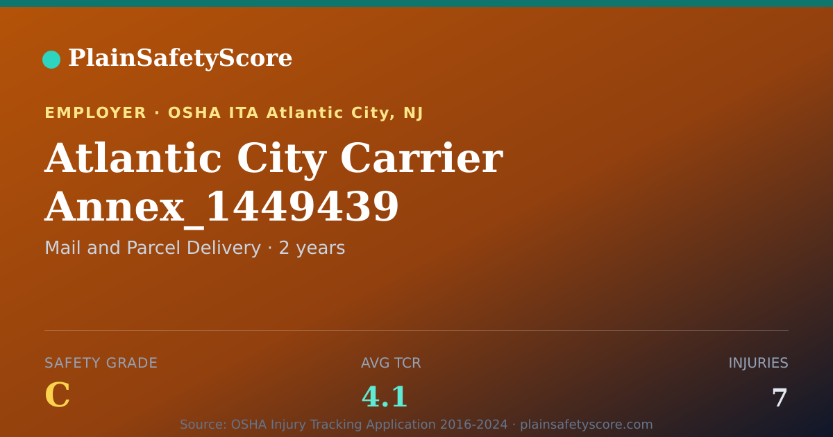 Shareable card for Atlantic City Carrier Annex_1449439 Safety Grade C (TCR 4.1)