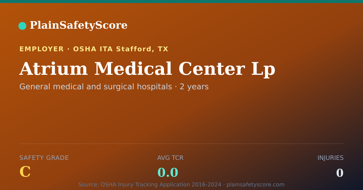 Shareable card for Atrium Medical Center Lp Safety Grade C (TCR 0.0)