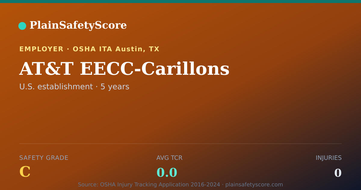 Shareable card for AT&T EECC-Carillons Safety Grade C (TCR 0.0)
