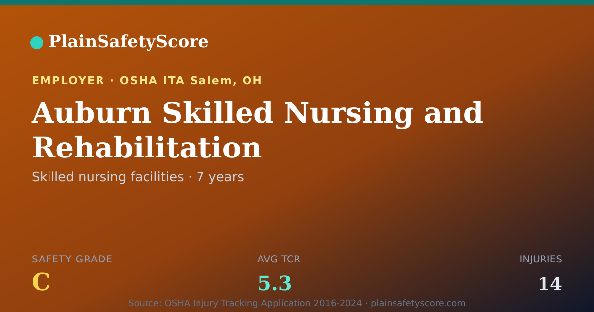 Shareable card for Auburn Skilled Nursing and Rehabilitation Safety Grade C