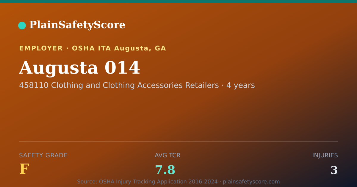 Shareable card for Augusta 014 Safety Grade F (TCR 7.8)