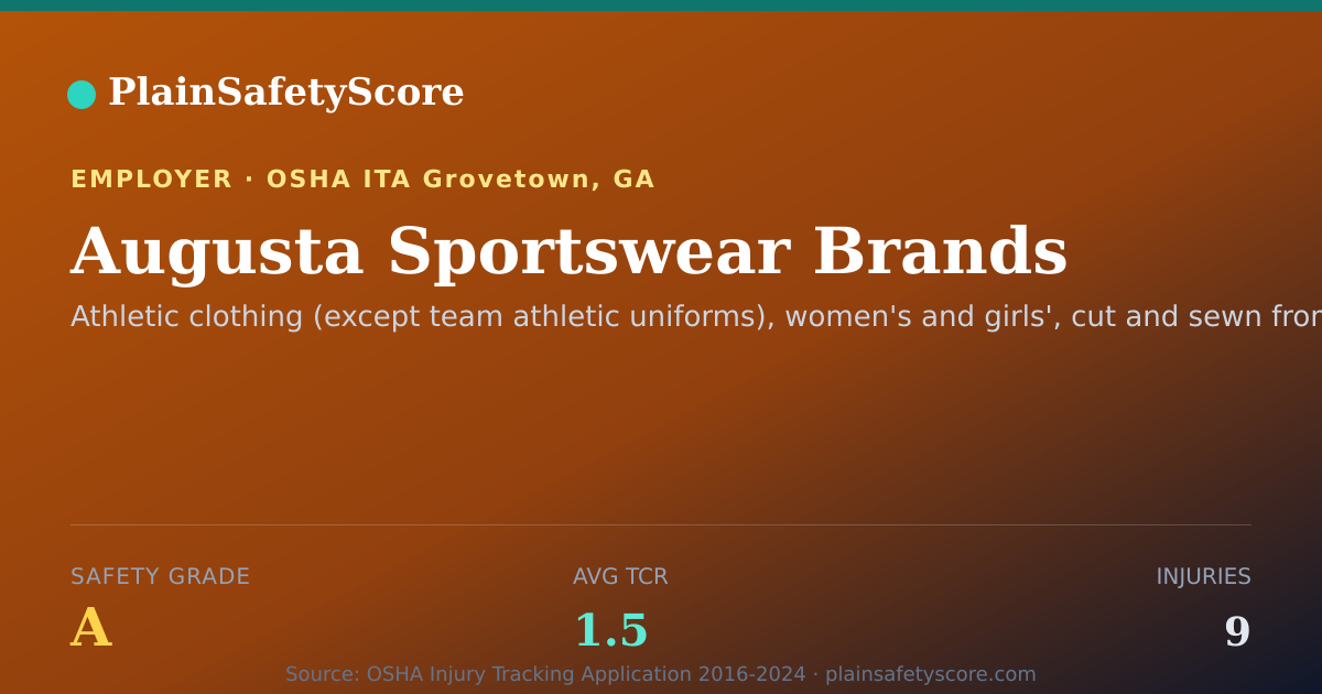 Shareable card for Augusta Sportswear Brands Safety Grade A (TCR 1.5)