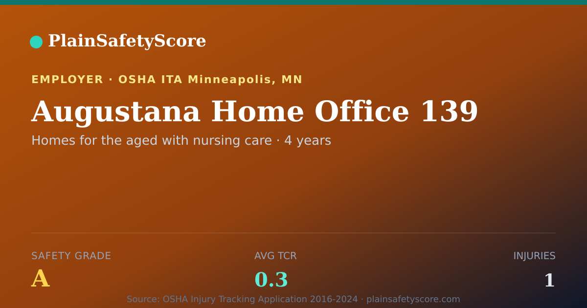 Shareable card for Augustana Home Office 139 Safety Grade A (TCR 0.3)