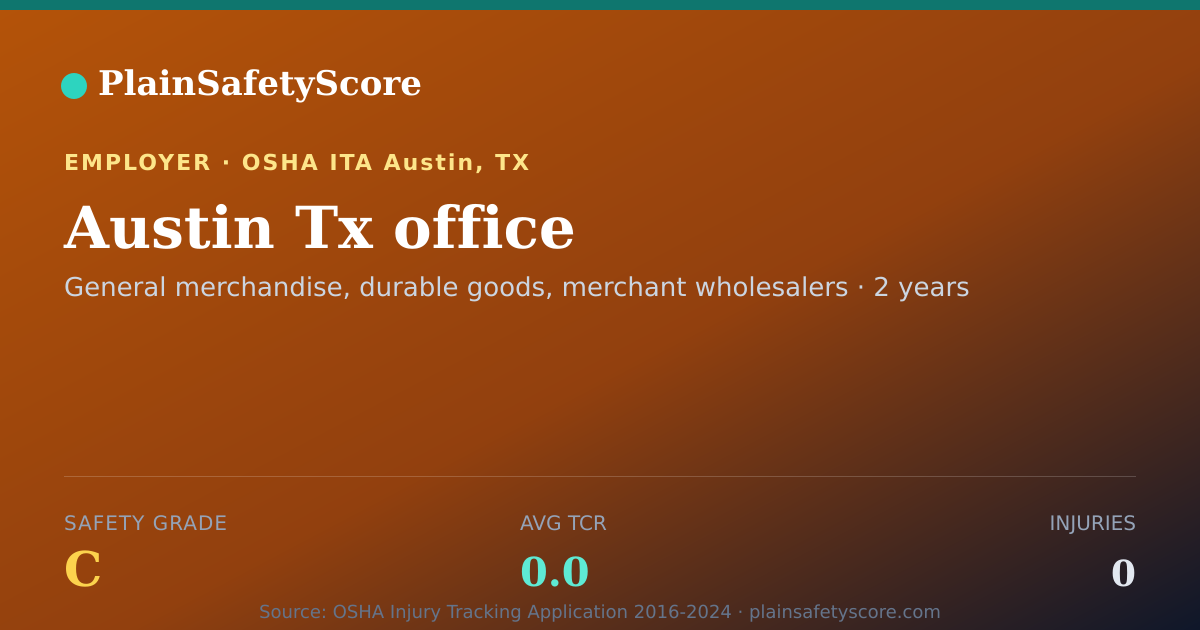Shareable card for Austin Tx office Safety Grade C (TCR 0.0)