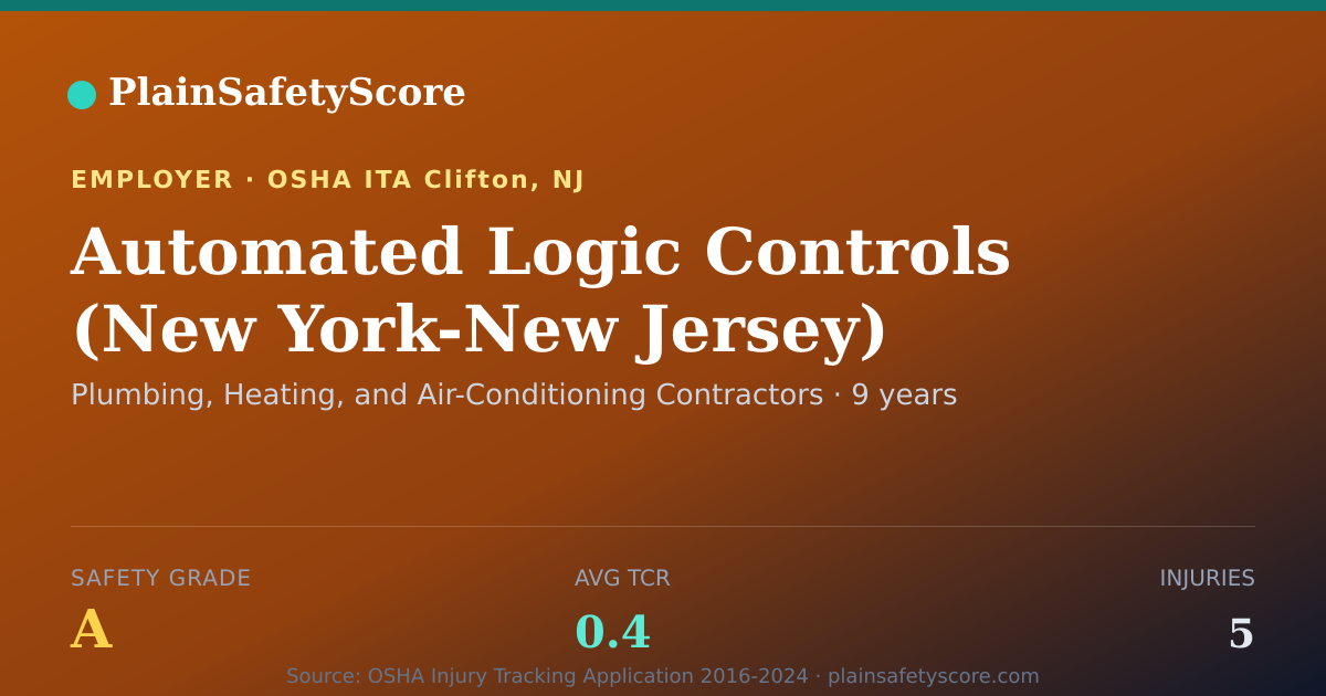 Shareable card for Automated Logic Controls (New York-New Jersey) safety grade