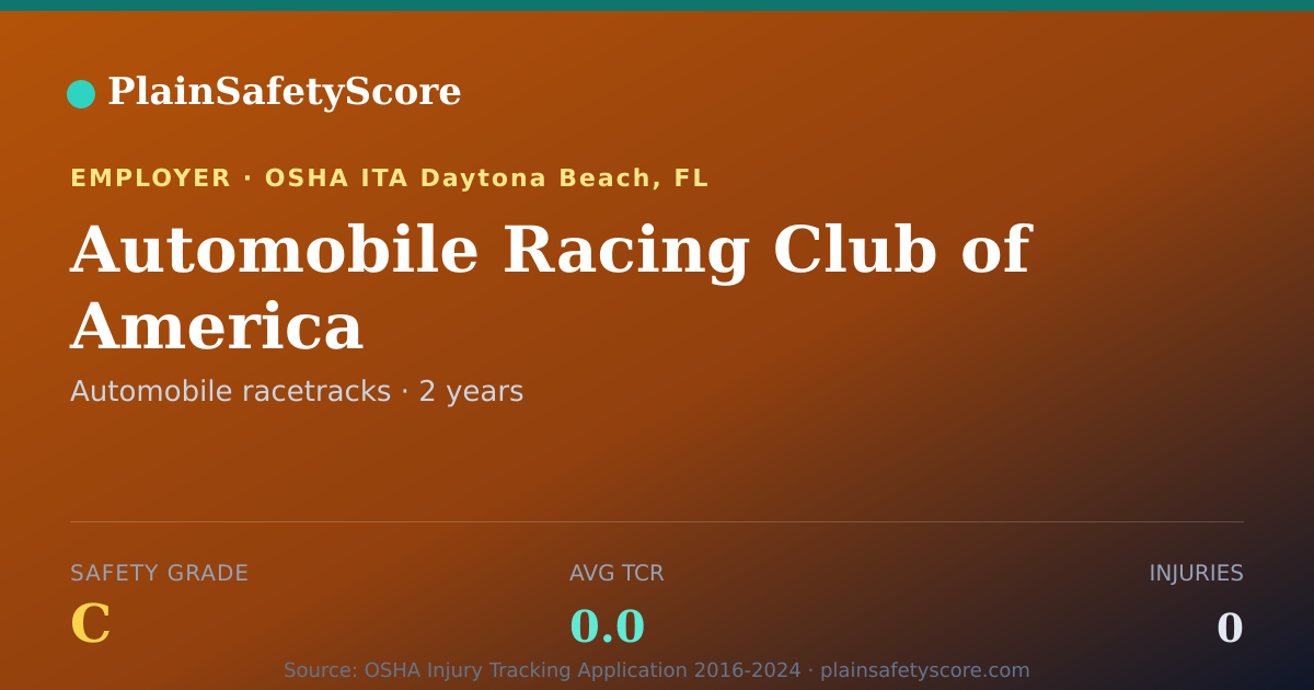 Shareable card for Automobile Racing Club of America Safety Grade C (TCR 0.0)