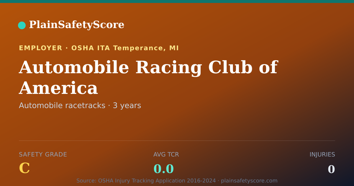 Shareable card for Automobile Racing Club of America Safety Grade C (TCR 0.0)