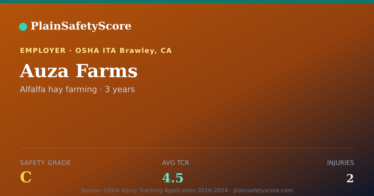 Shareable card for Auza Farms Safety Grade C (TCR 4.5)