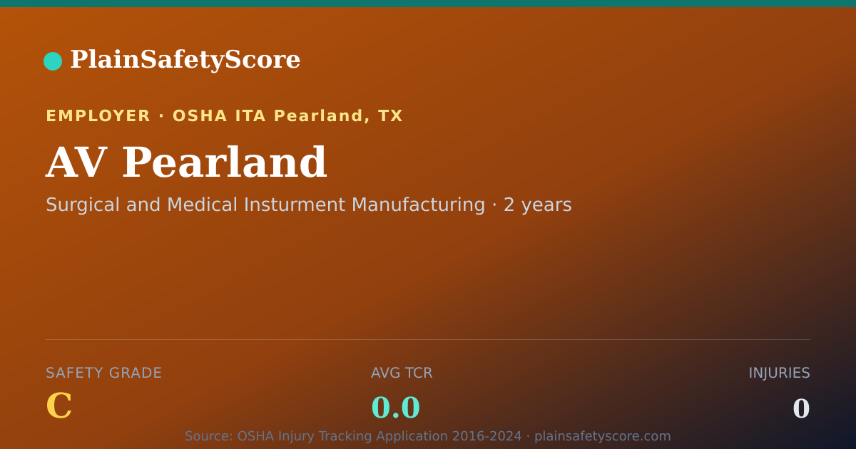 Shareable card for AV Pearland Safety Grade C (TCR 0.0)
