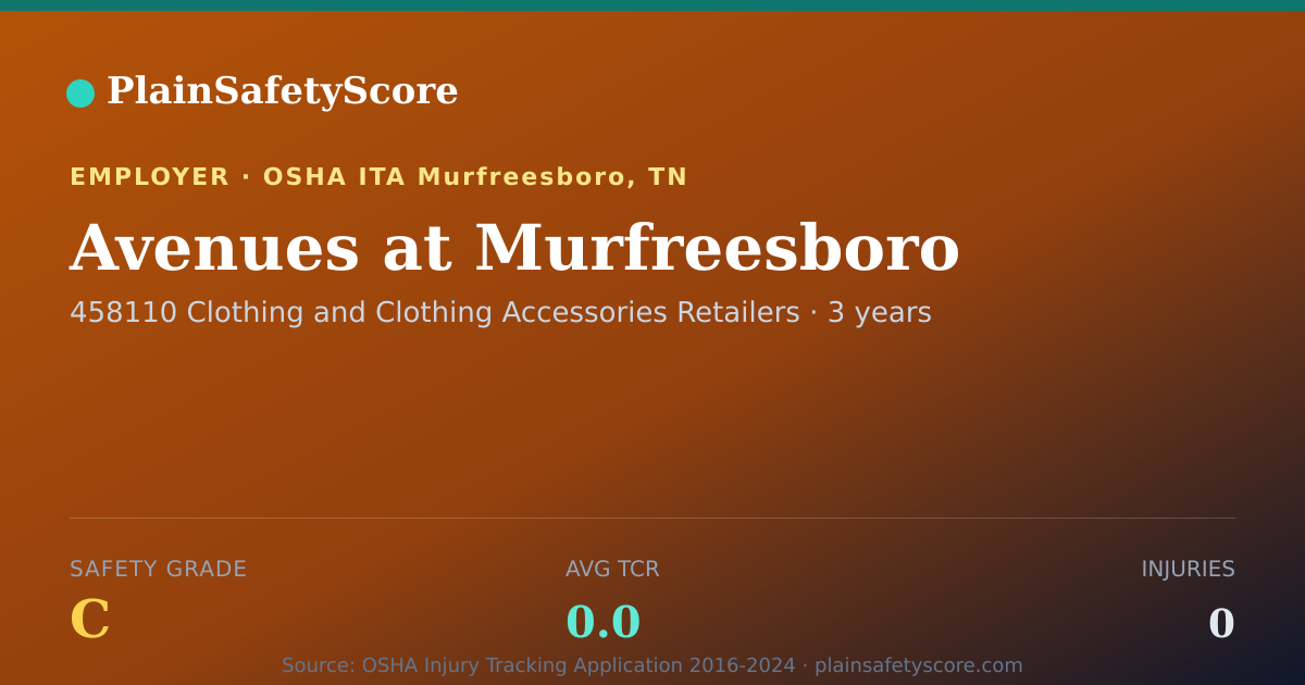 Shareable card for Avenues at Murfreesboro Safety Grade C (TCR 0.0)