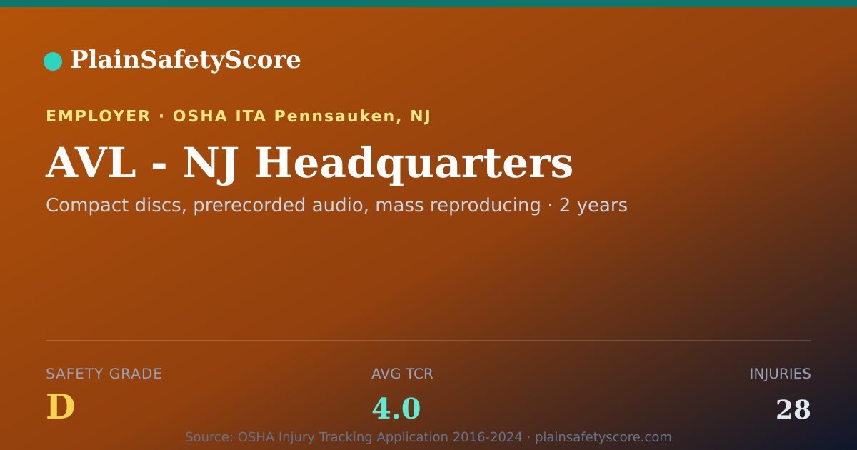 Shareable card for AVL - NJ Headquarters Safety Grade D (TCR 4.0)