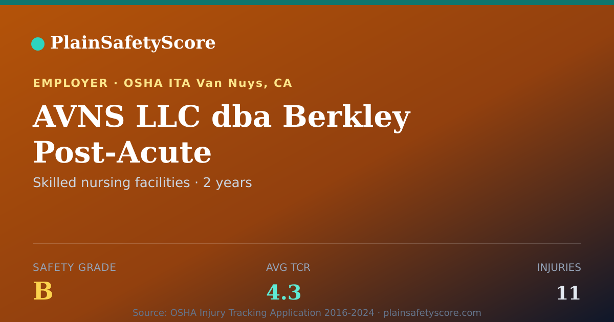 Shareable card for AVNS LLC dba Berkley Post-Acute Safety Grade B (TCR 4.3)