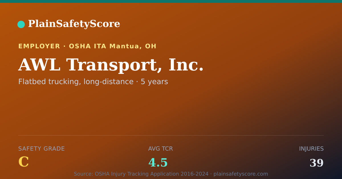 Shareable card for AWL Transport, Inc. Safety Grade C (TCR 4.5)