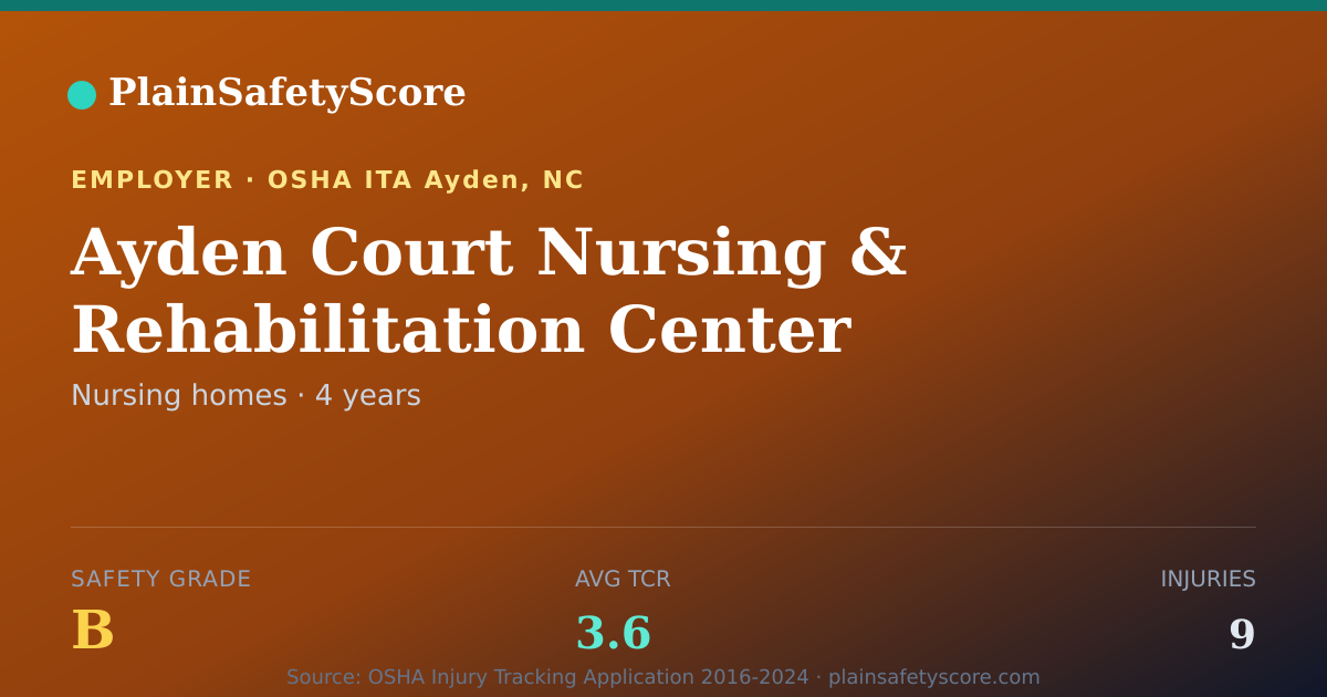 Shareable card for Ayden Court Nursing & Rehabilitation Center Safety Grade B