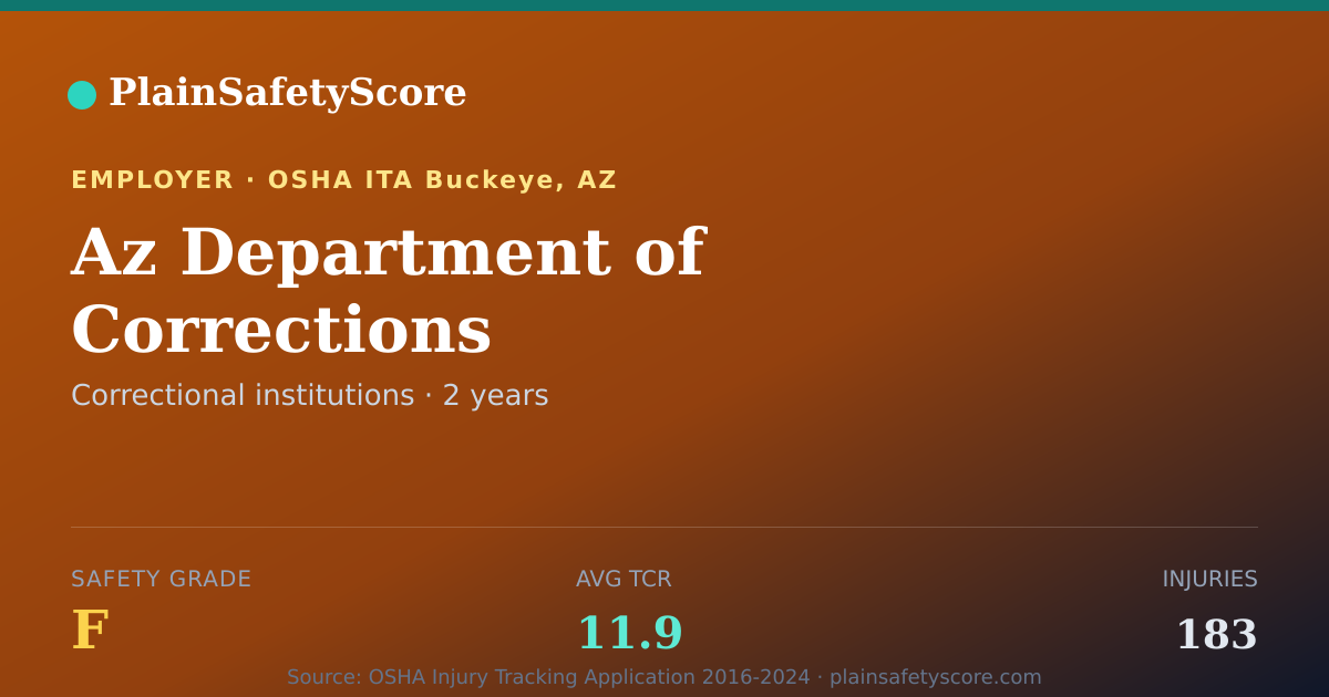 Shareable card for Az Department of Corrections Safety Grade F (TCR 11.9)