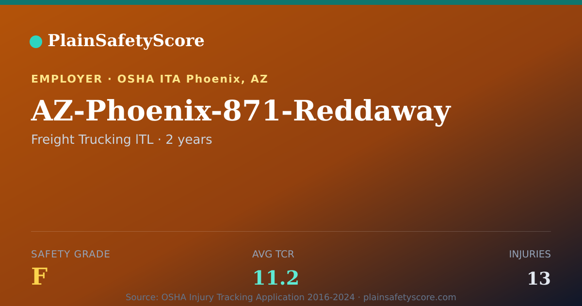 Shareable card for AZ-Phoenix-871-Reddaway Safety Grade F (TCR 11.2)