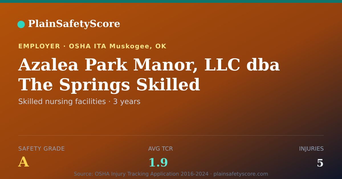Shareable card for Azalea Park Manor, LLC dba The Springs Skilled Nursing…