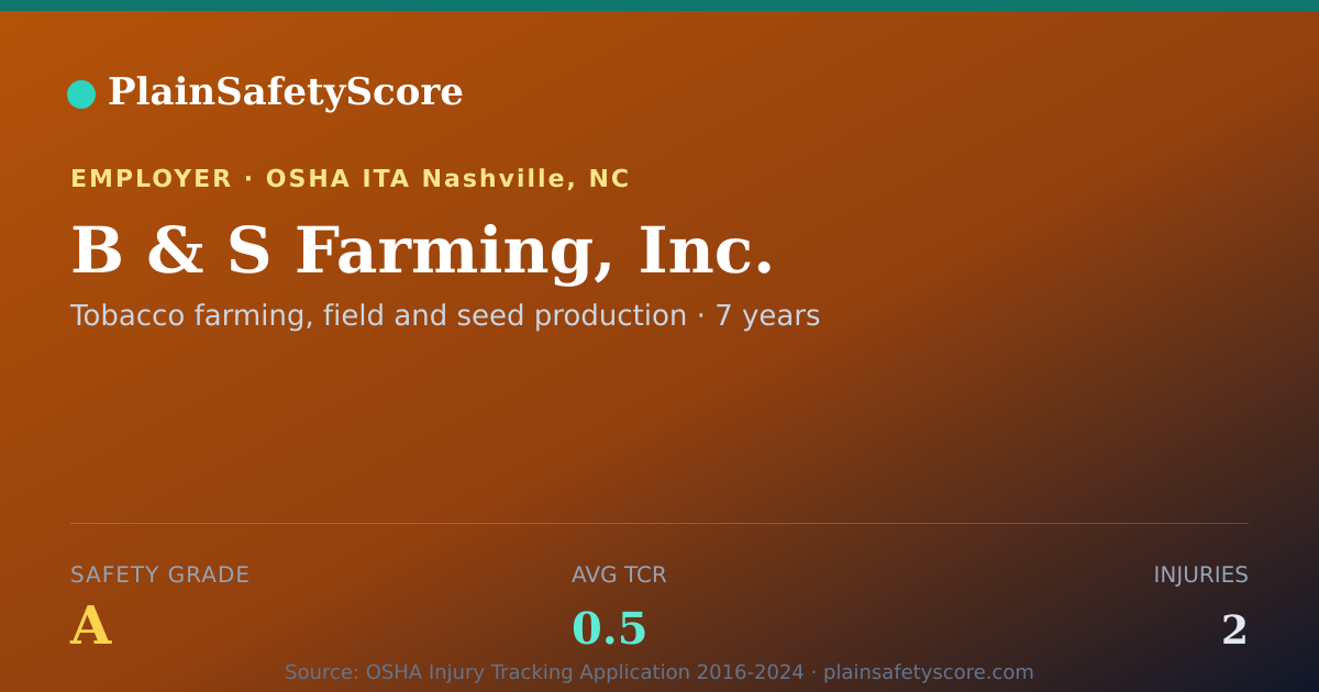 Shareable card for B & S Farming, Inc. Safety Grade A (TCR 0.5)