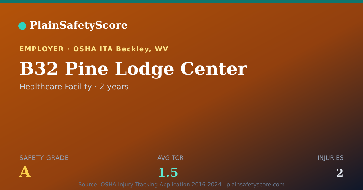 Shareable card for B32 Pine Lodge Center Safety Grade A (TCR 1.5)