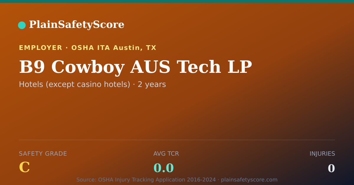 Shareable card for B9 Cowboy AUS Tech LP Safety Grade C (TCR 0.0)