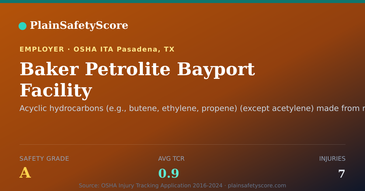 Shareable card for Baker Petrolite Bayport Facility Safety Grade A (TCR 0.9)