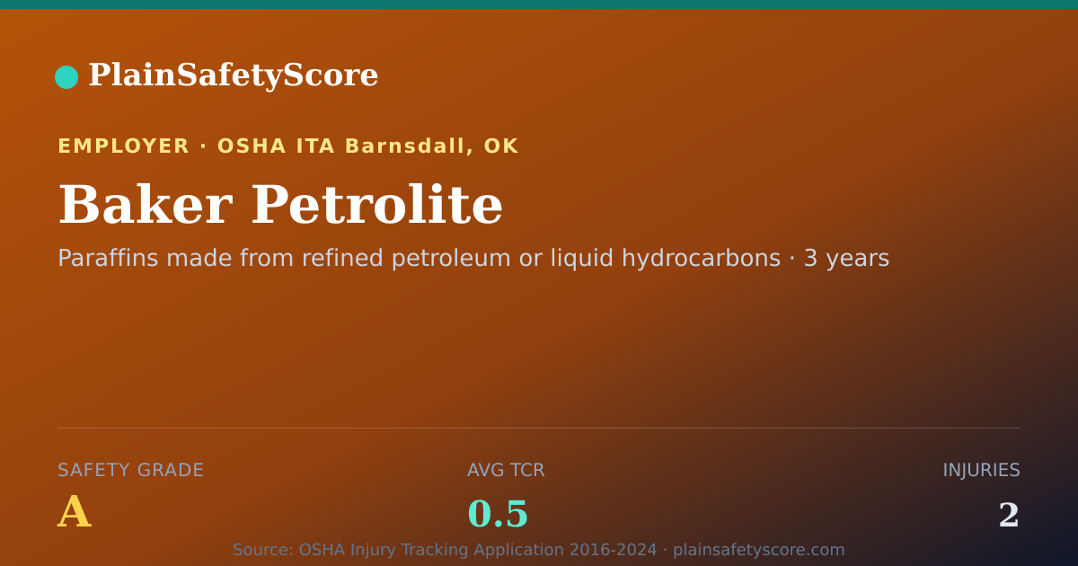 Shareable card for Baker Petrolite Safety Grade A (TCR 0.5)