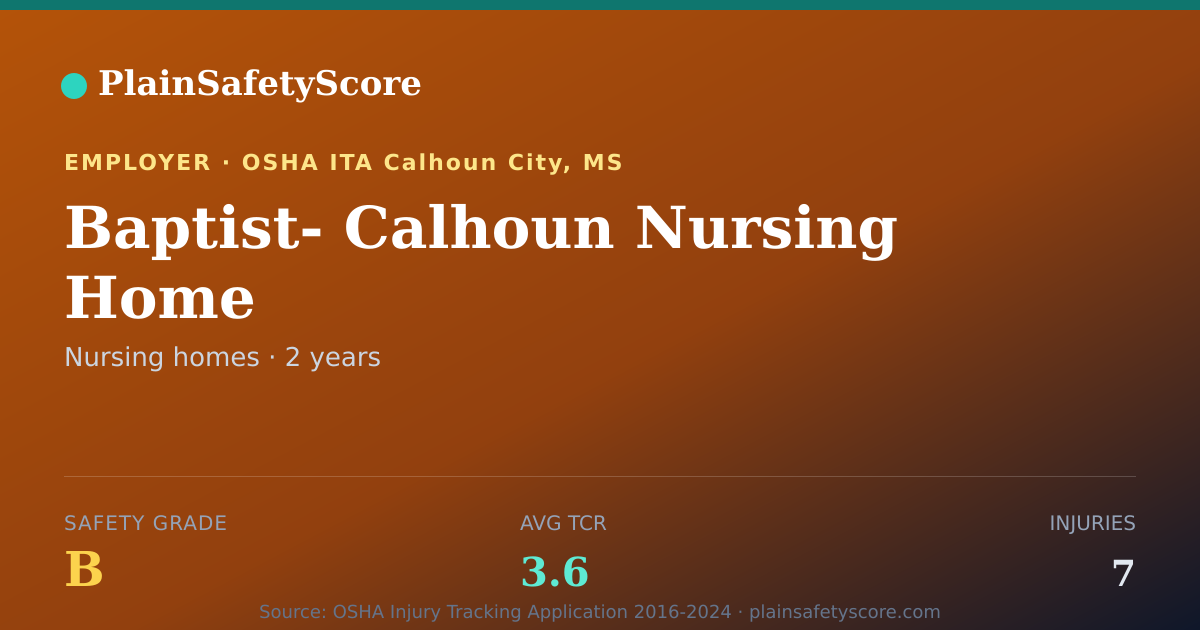 Shareable card for Baptist- Calhoun Nursing Home Safety Grade B (TCR 3.6)